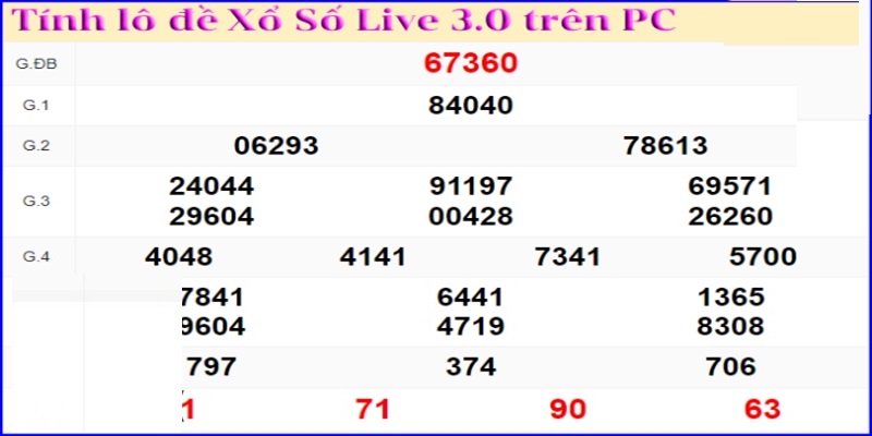 Xổ số live 3.0 mobile cực đỉnh chóp 